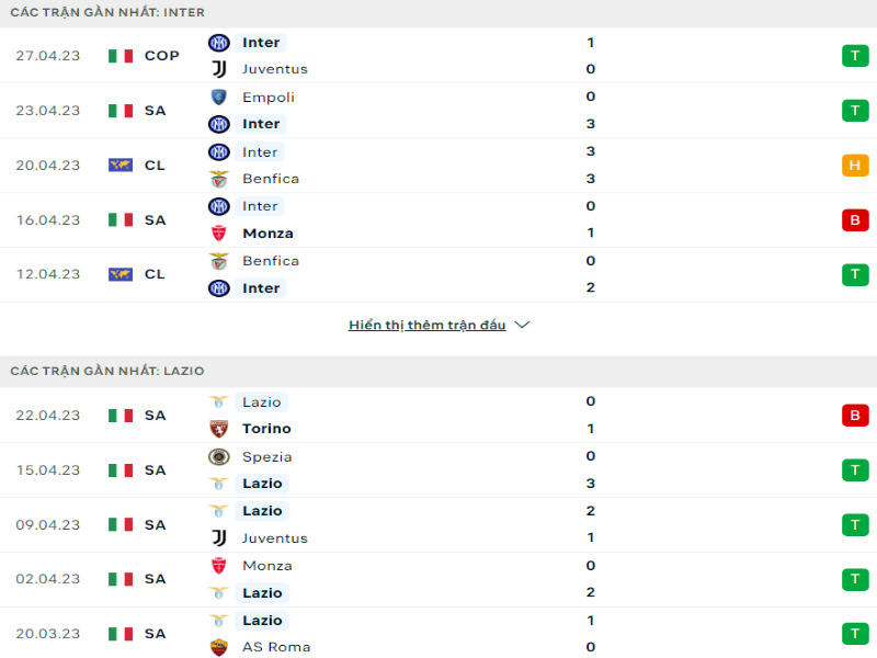 Tình hình phong độ Inter Milan vs Lazio