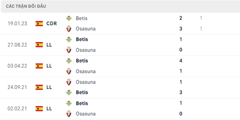 Nhìn lại lịch sử đối đầu Osasuna vs Real Betis