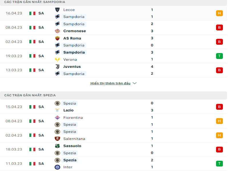 Tình hình phong độ chung của Sampdoria vs Spezia